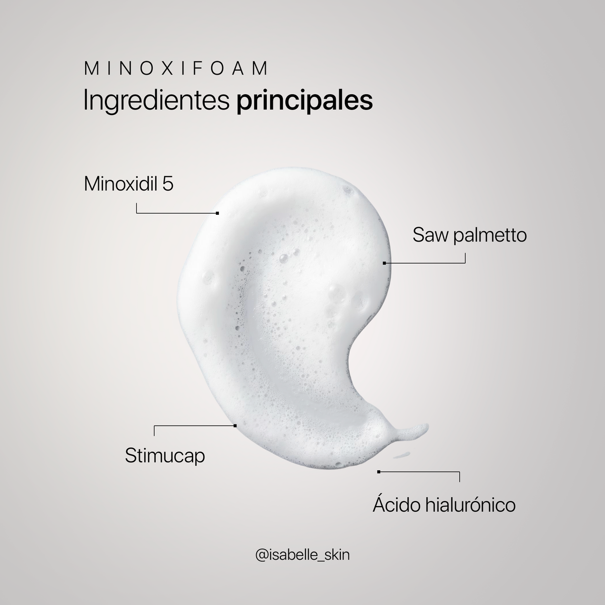 Minoxi Foam ingredientes principales Minoxidil 5, Saw palmetto, Stimucap y ácido hialurónico